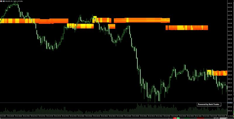 Gold HeatMap - red Template