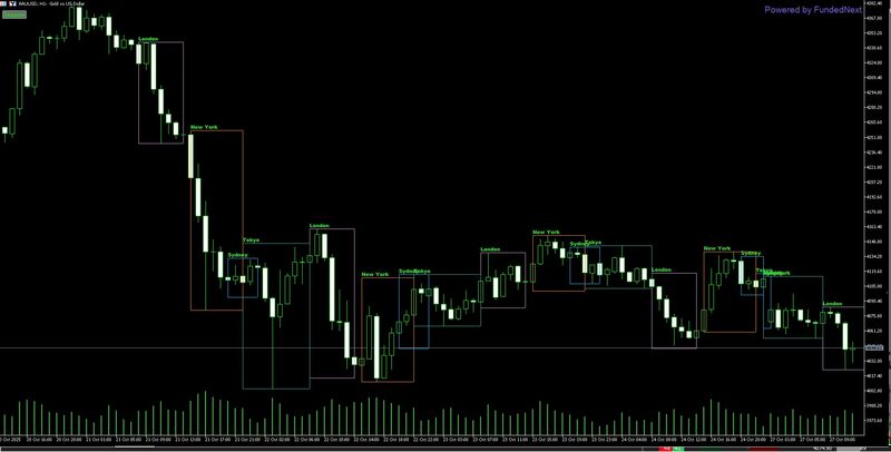 FundedNext SessionBar Template