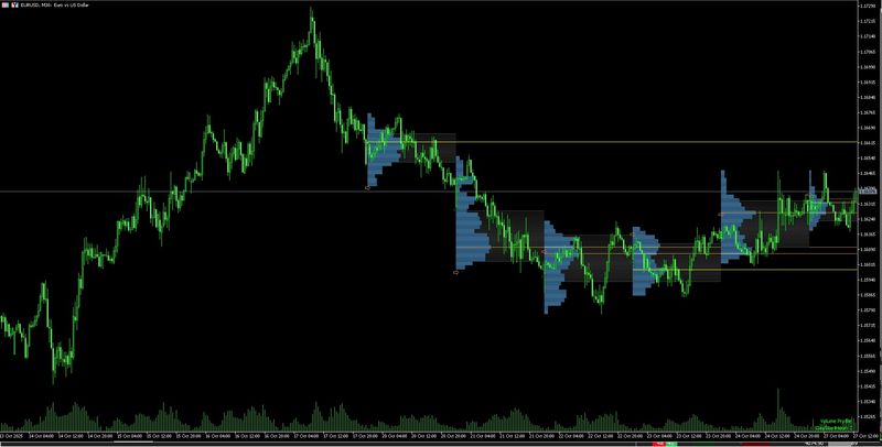 Volume profile Template
