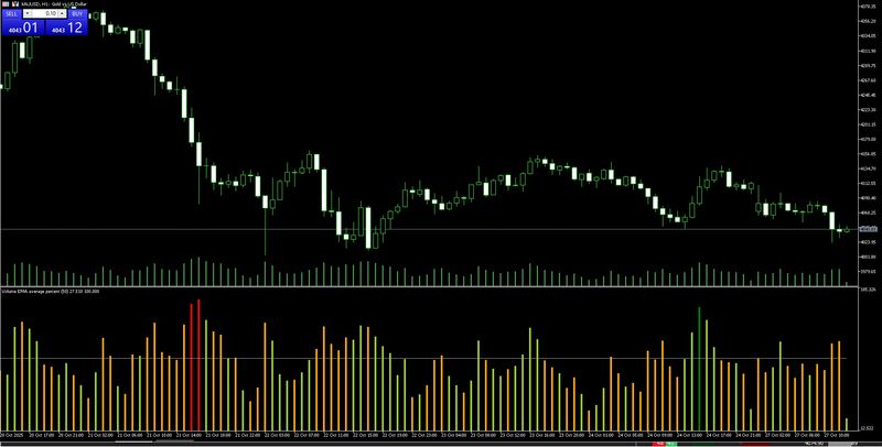 Average volume Pro Template