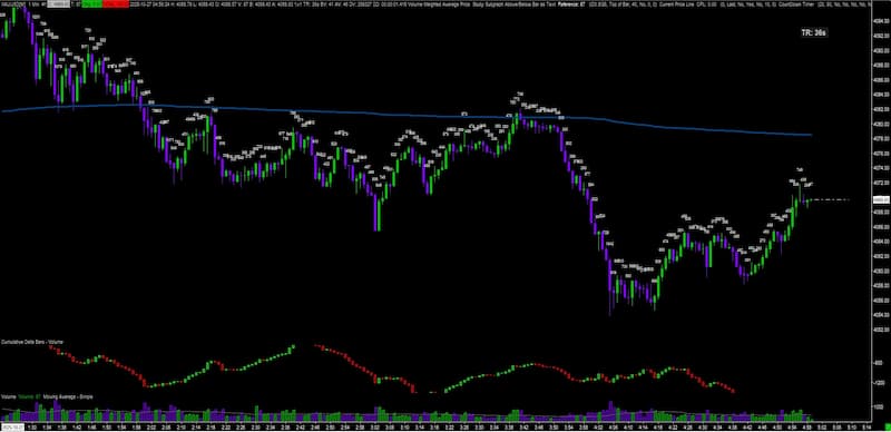Chart - CDV Template