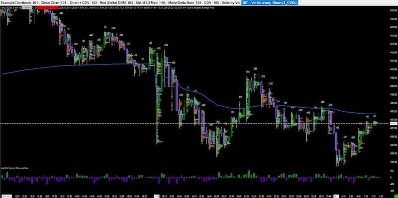 Sin Delta - Vol Template