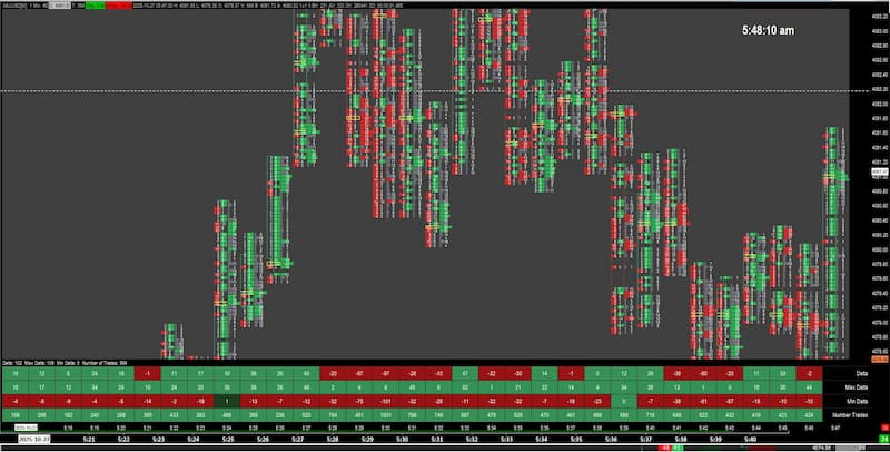 XAUUSD FP Advance Template