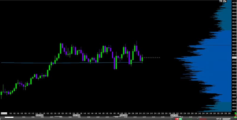 Low Vol Node Template