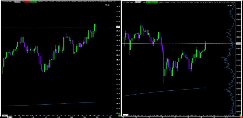 Dual Timeframe Footprint