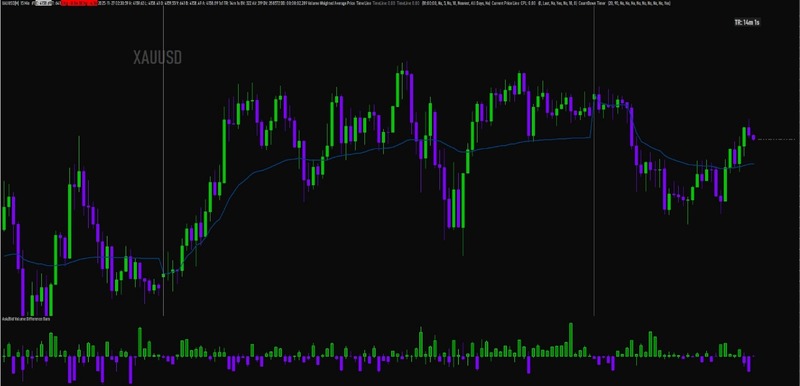 Hacker Delta Heatmap Template