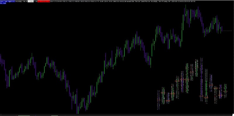 Zoom to Footprint Template